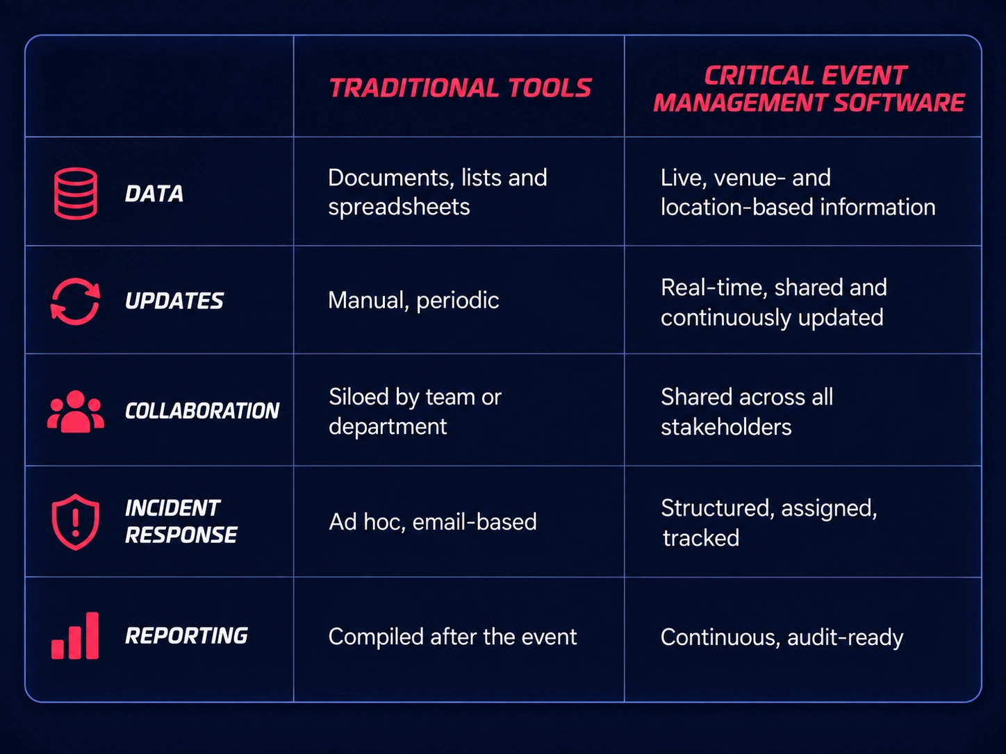 Comparison table
