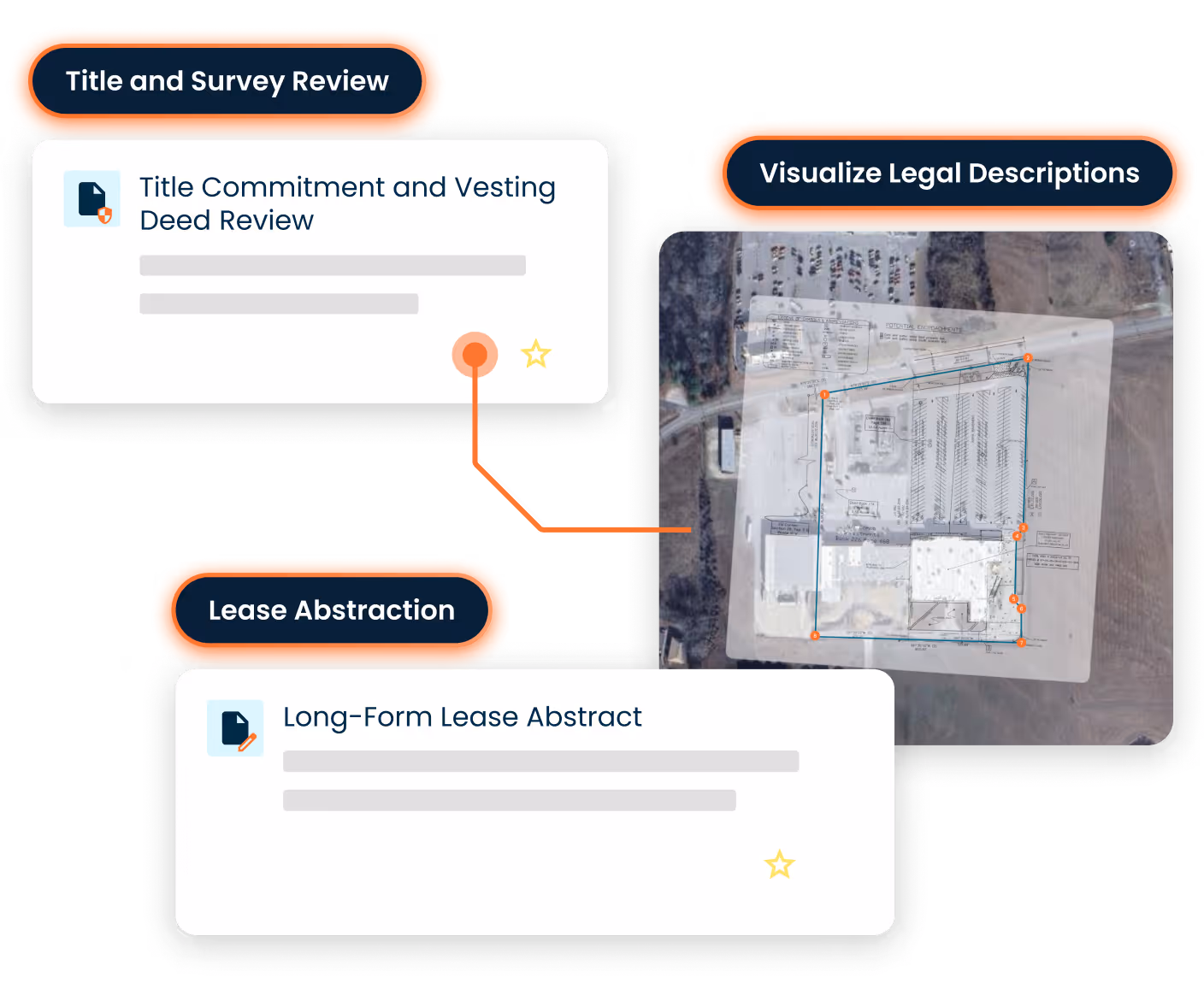 From title and survey review to lease abstraction Orbital Copilot's real estate AI automates property due diligence