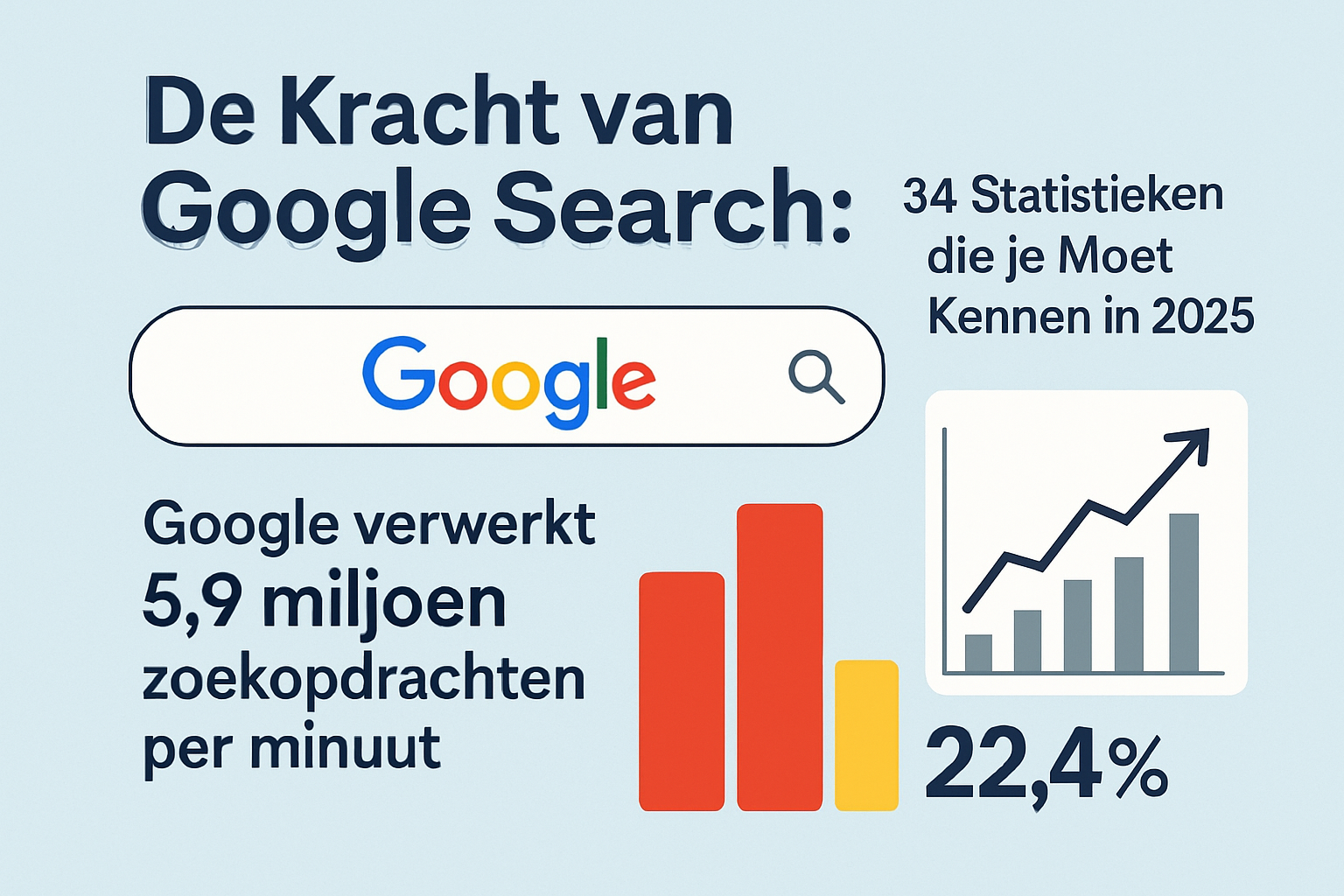 De Kracht van Google Search: 34 Statistieken die je Moet Kennen in 2025