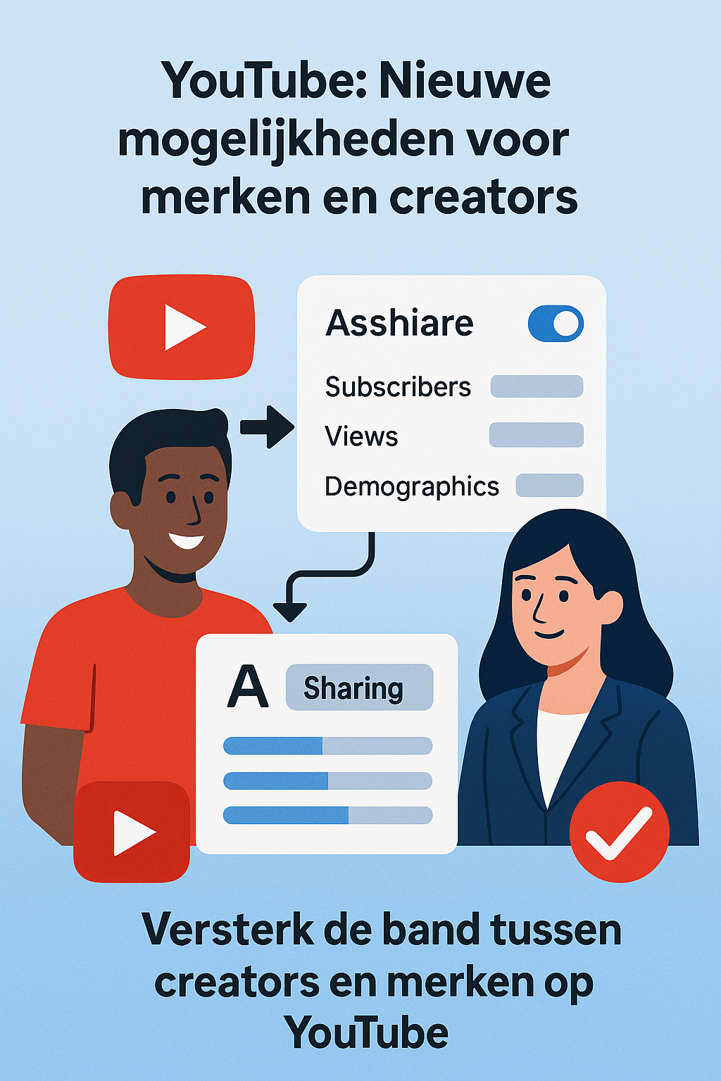 YouTube: Nieuwe mogelijkheden voor merken en creators