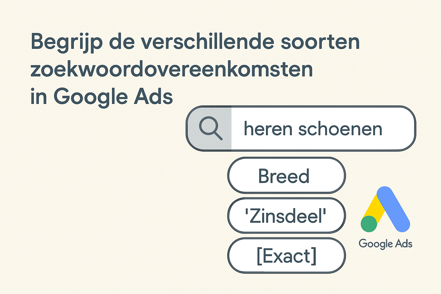 Begrijp de verschillende soorten zoekwoordovereenkomsten in Google Ads