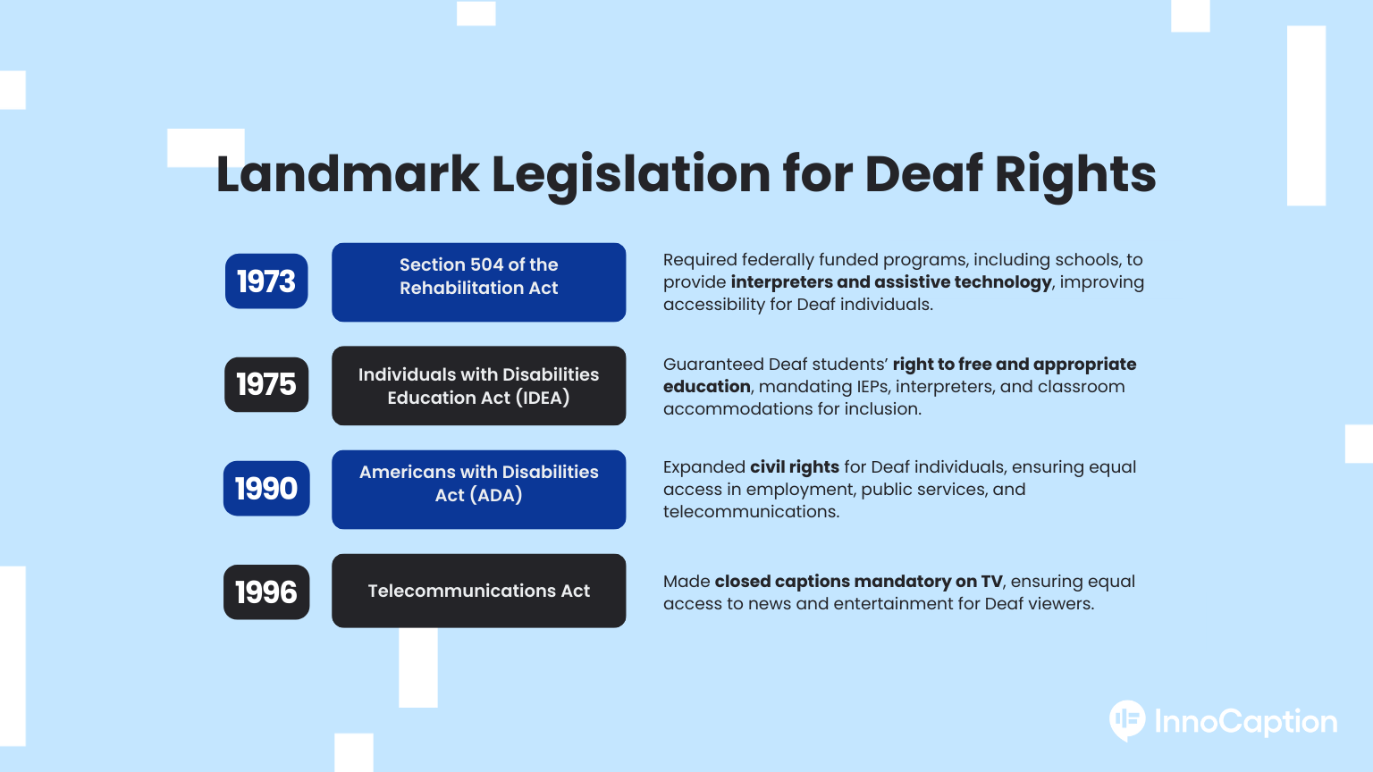 A digital infographic titled “Landmark Legislation for Deaf Rights” shows a timeline of four key U.S. laws from 1973 to 1996 that advanced accessibility and civil rights for the Deaf community, including Section 504, IDEA, ADA, and the Telecommunications Act.