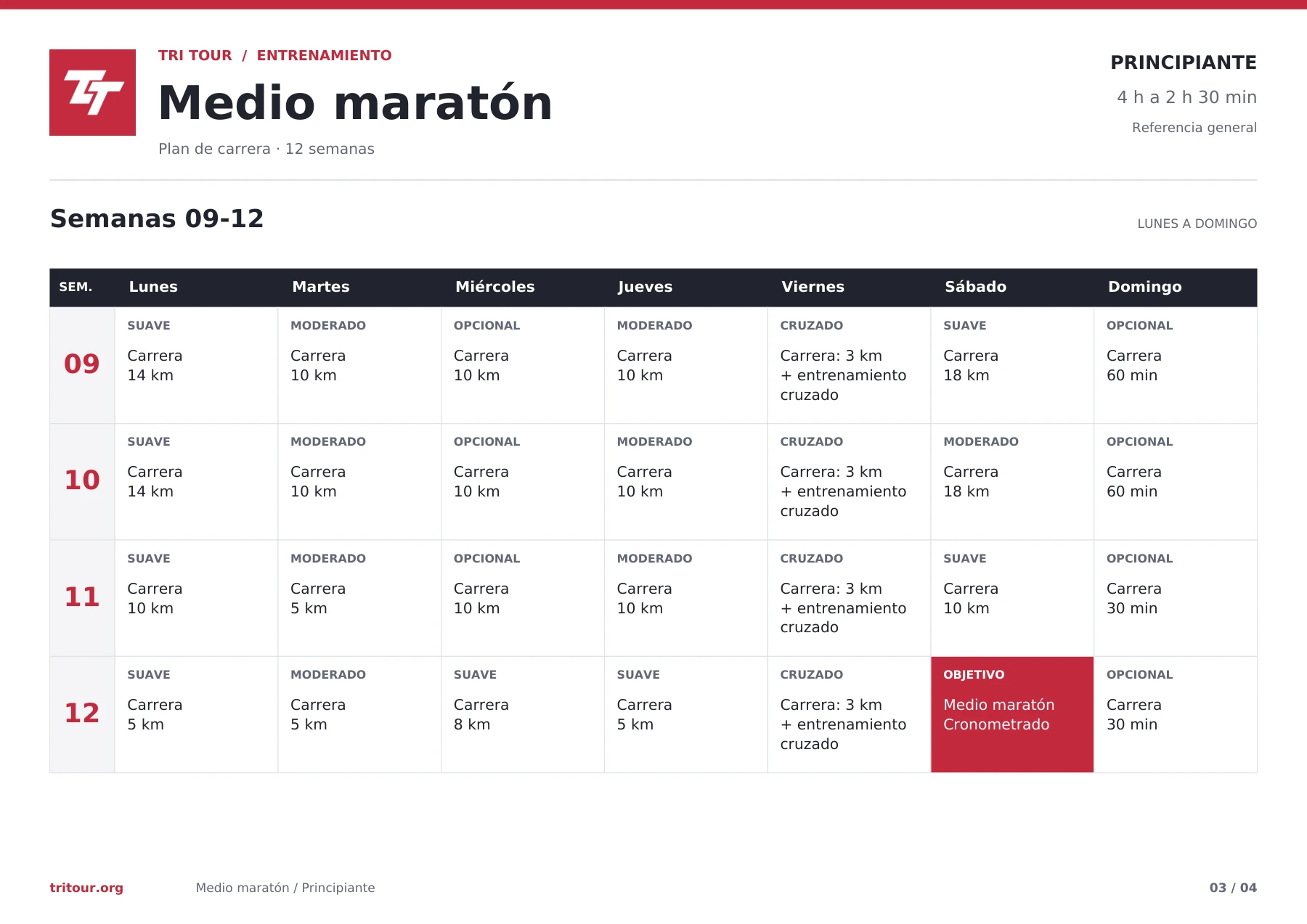 Medio Maratón Principiante: semanas 9 a 12; página 3 de 4