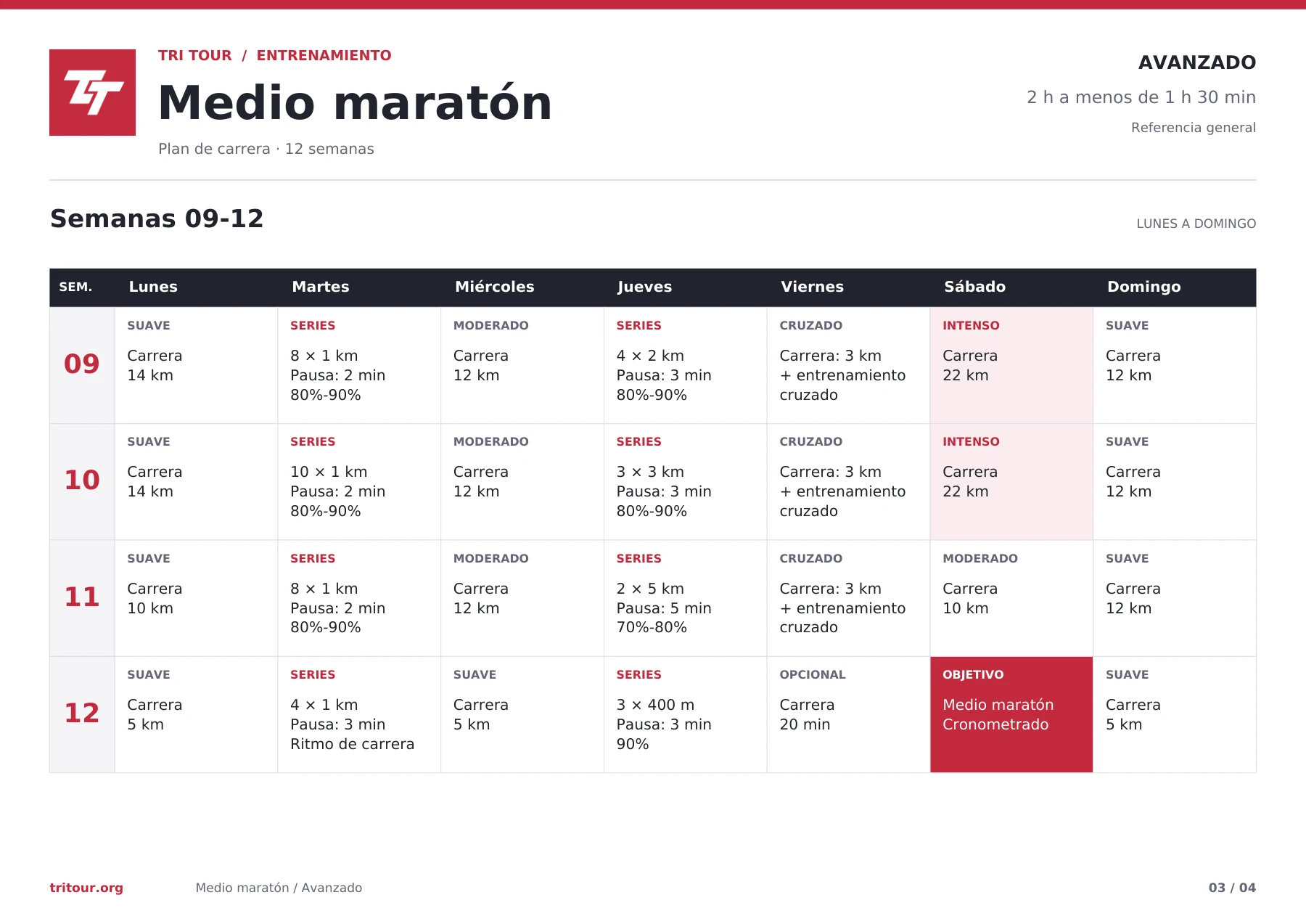 Medio Maratón Avanzado: semanas 9 a 12; página 3 de 4