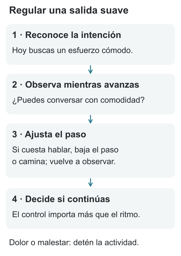 Tres preguntas para ajustar un trote: intención suave, posibilidad de conversar y decisión de mantener, bajar el paso o caminar.