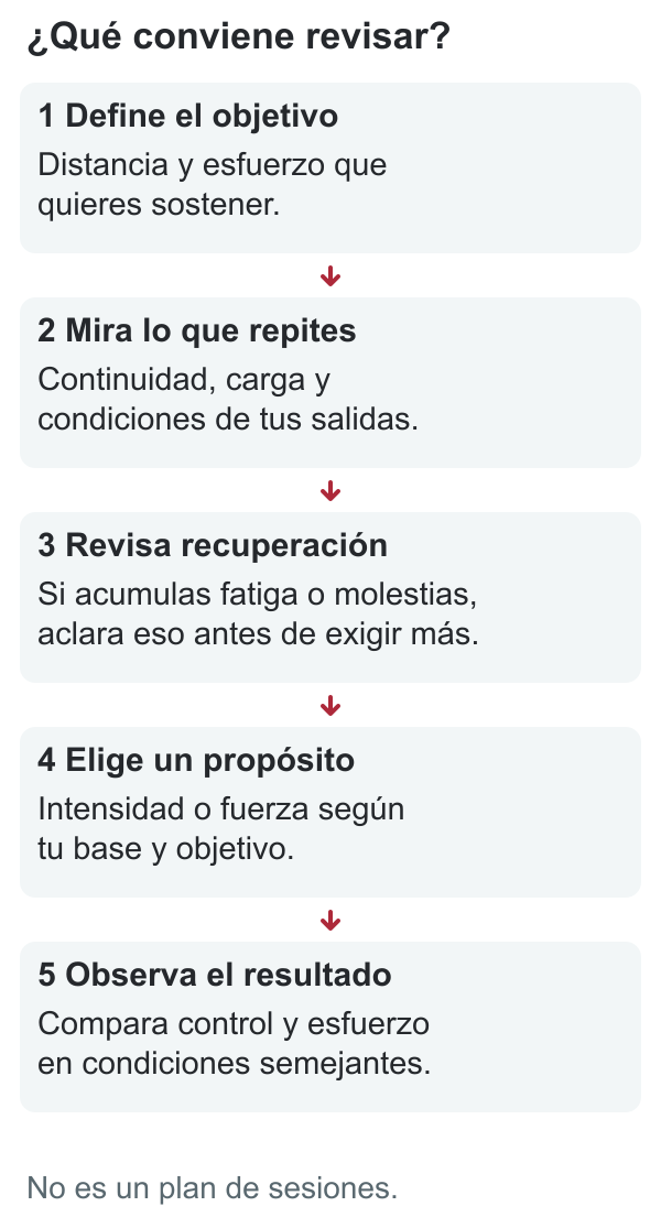 Ruta de decisión: definir el objetivo, revisar continuidad y recuperación, y después elegir un estímulo específico.