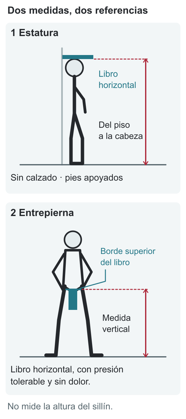 Medición de estatura con libro horizontal sobre la cabeza y medición de entrepierna desde el piso hasta el borde superior del libro.