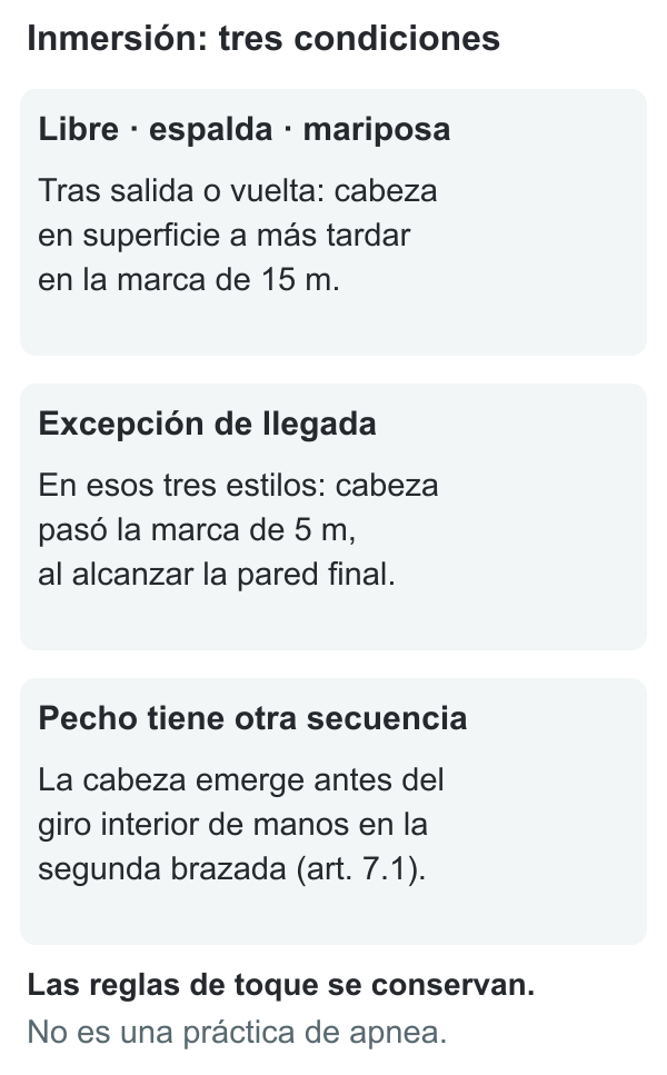Tres tarjetas distinguen el límite de 15 metros de libre, espalda y mariposa, la excepción de llegada tras pasar la cabeza la marca de cinco metros y la secuencia propia de pecho.