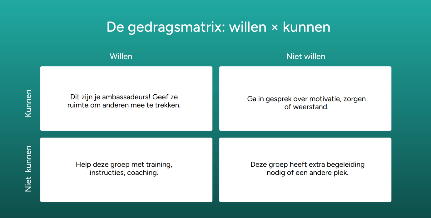 Afbeelding met tekst, schermopname, Lettertype, visitekaartjeDoor AI gegenereerde inhoud is mogelijk onjuist., Picture