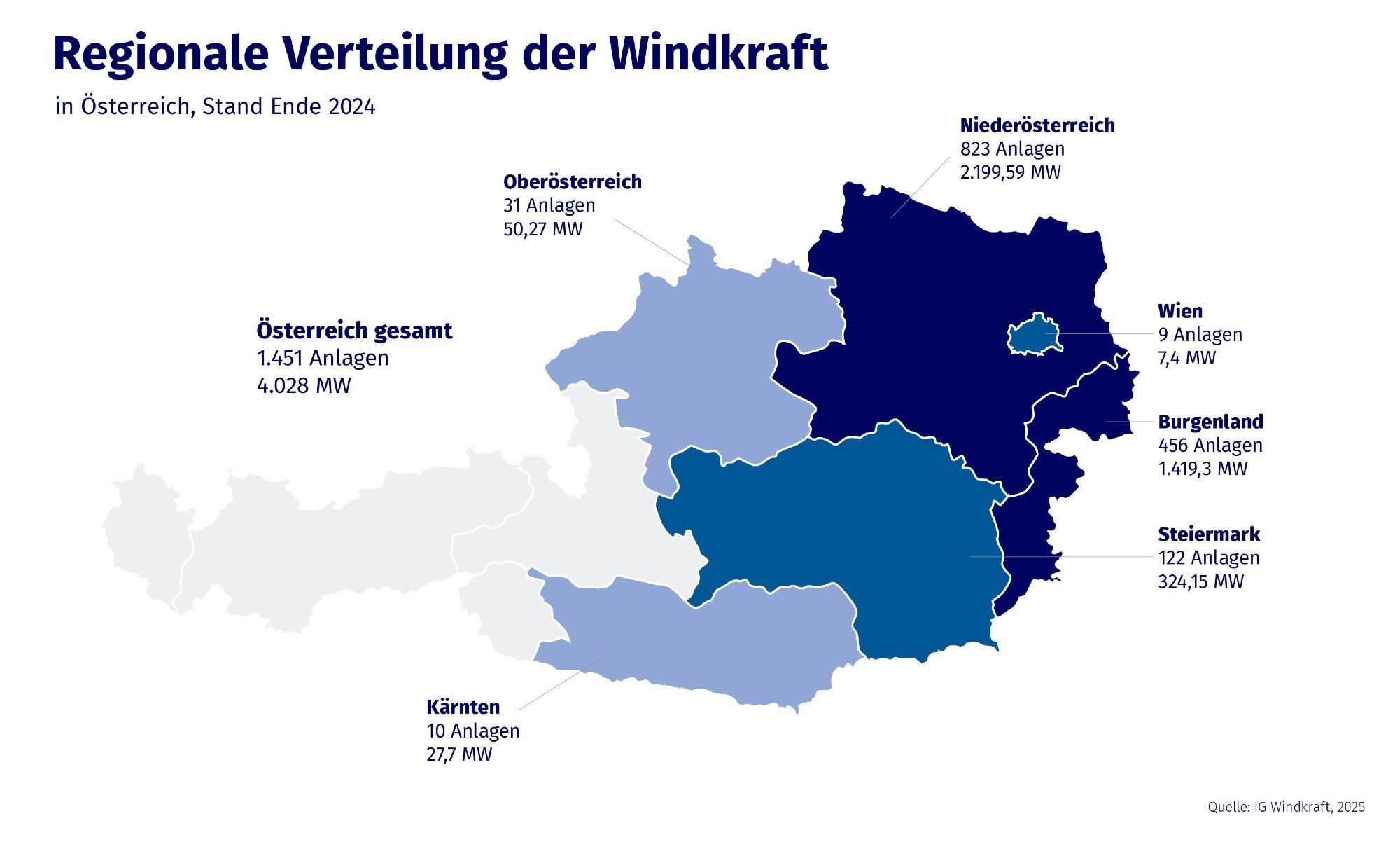 Verdeling van windenergie in Oostenrijk
