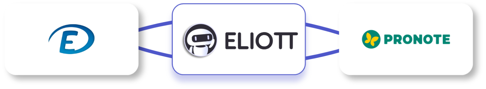 Eliott s'intègre à École Directe et Pronote