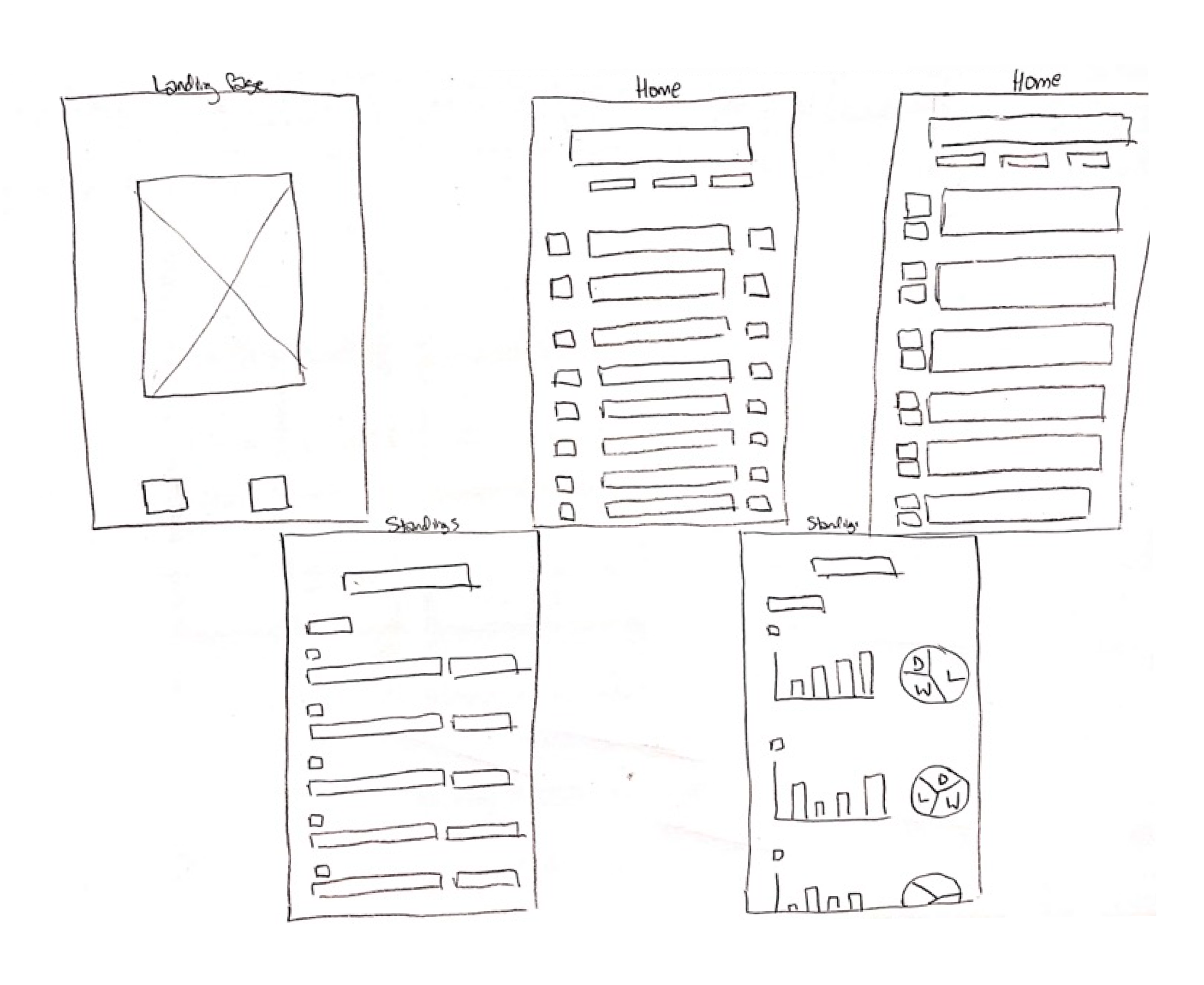 5 lo-fi black and white sketches for the organization of the site