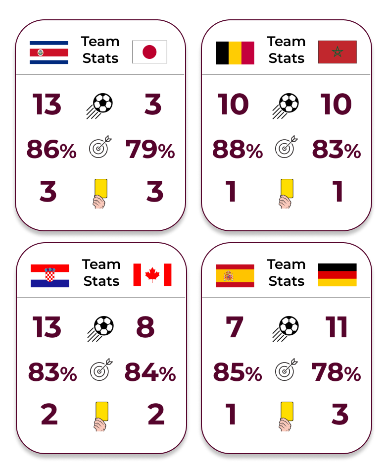 back view of cards for each match