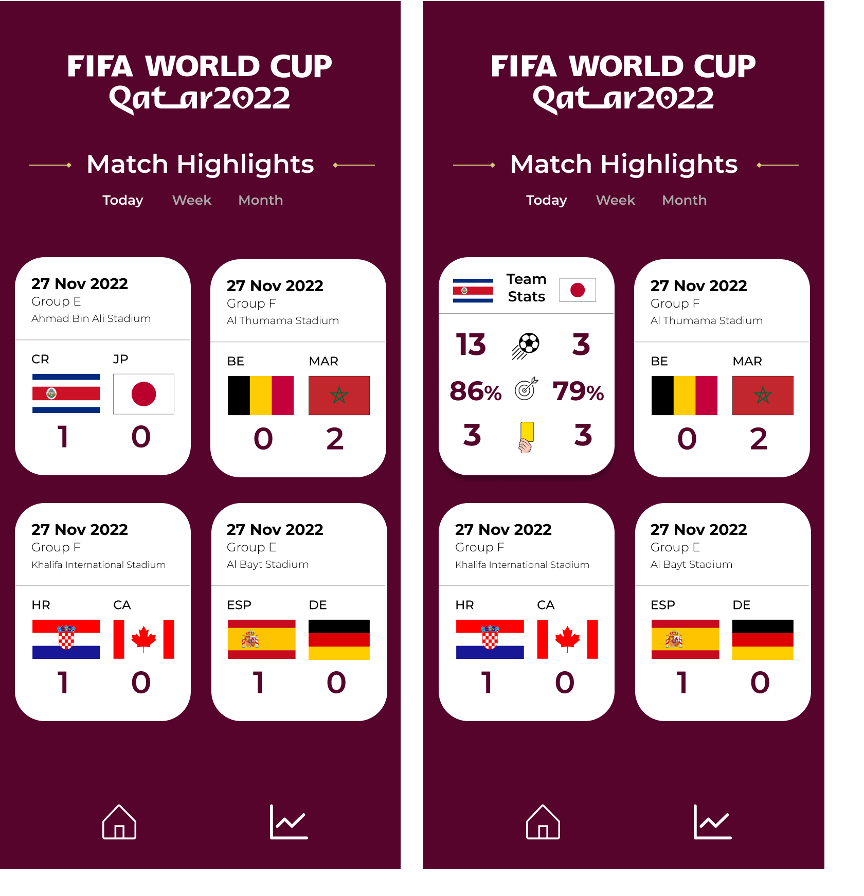 organization for match cards by day of the week