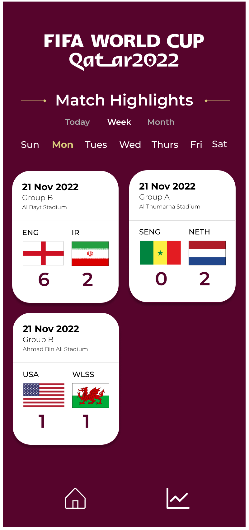 organization for match cards by day of the week: Monday