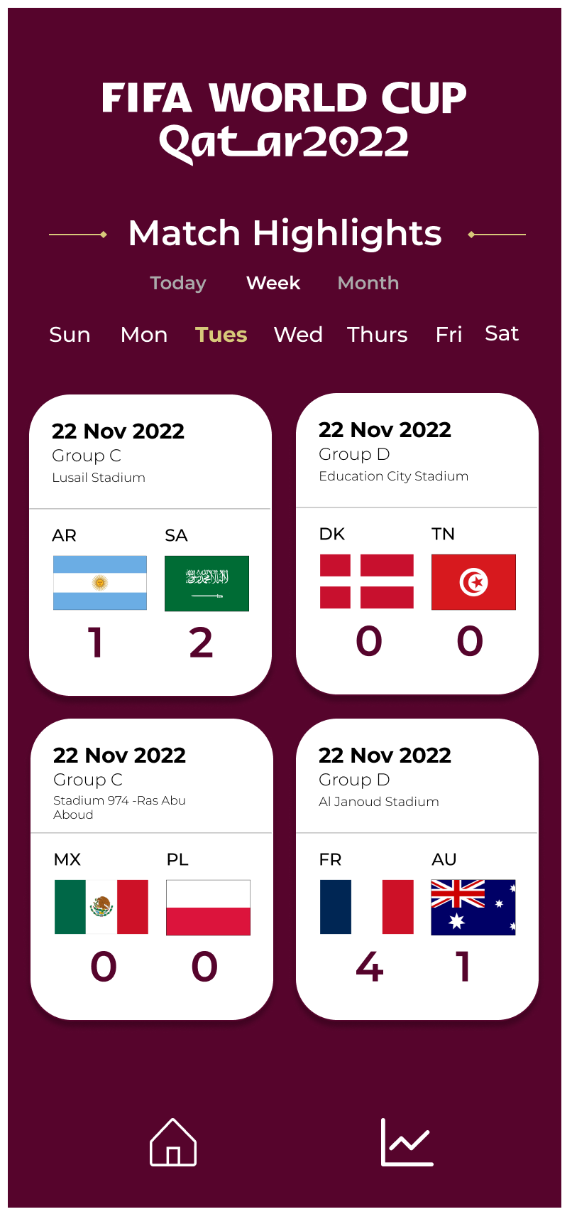 organization for match cards by day of the week: Tuesday