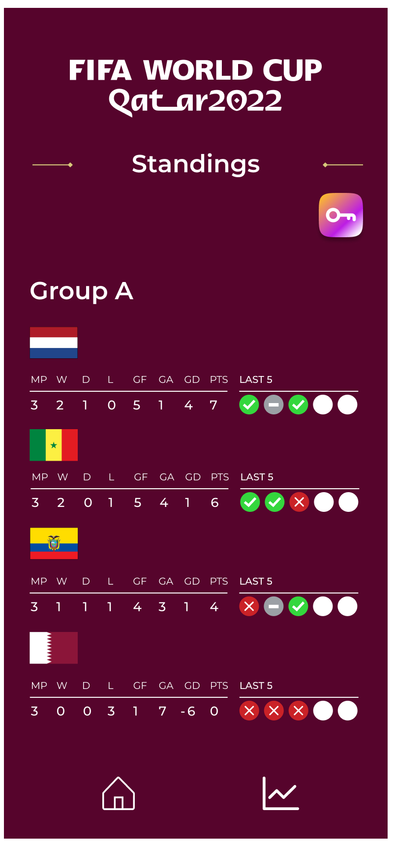 home page for team standings organized by country