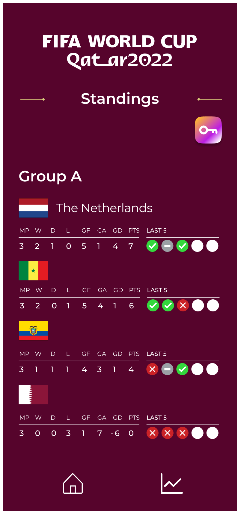 home page for team standings organized by country. Country name displayed