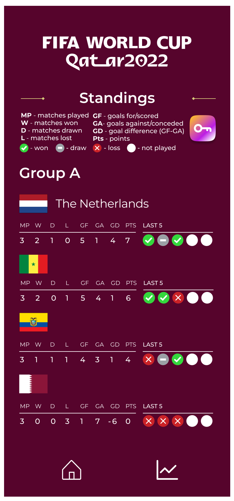 home page for team standings organized by country. Country name and key displayed.