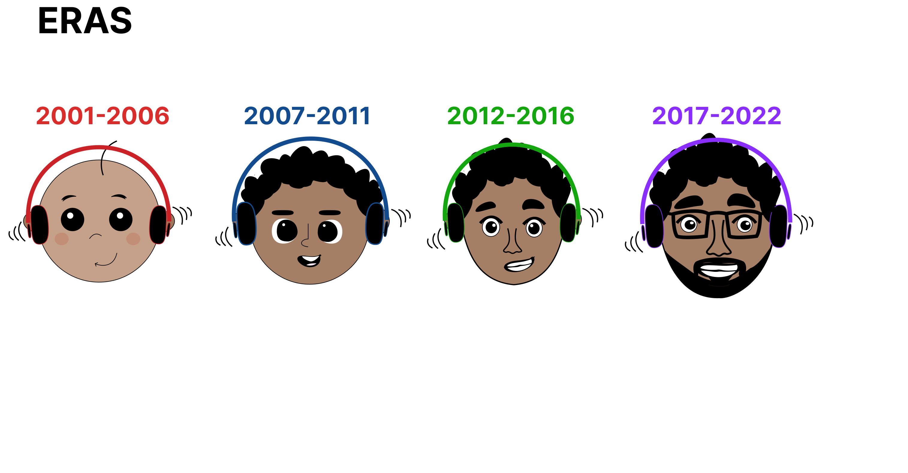 eras with caricatures horizontal