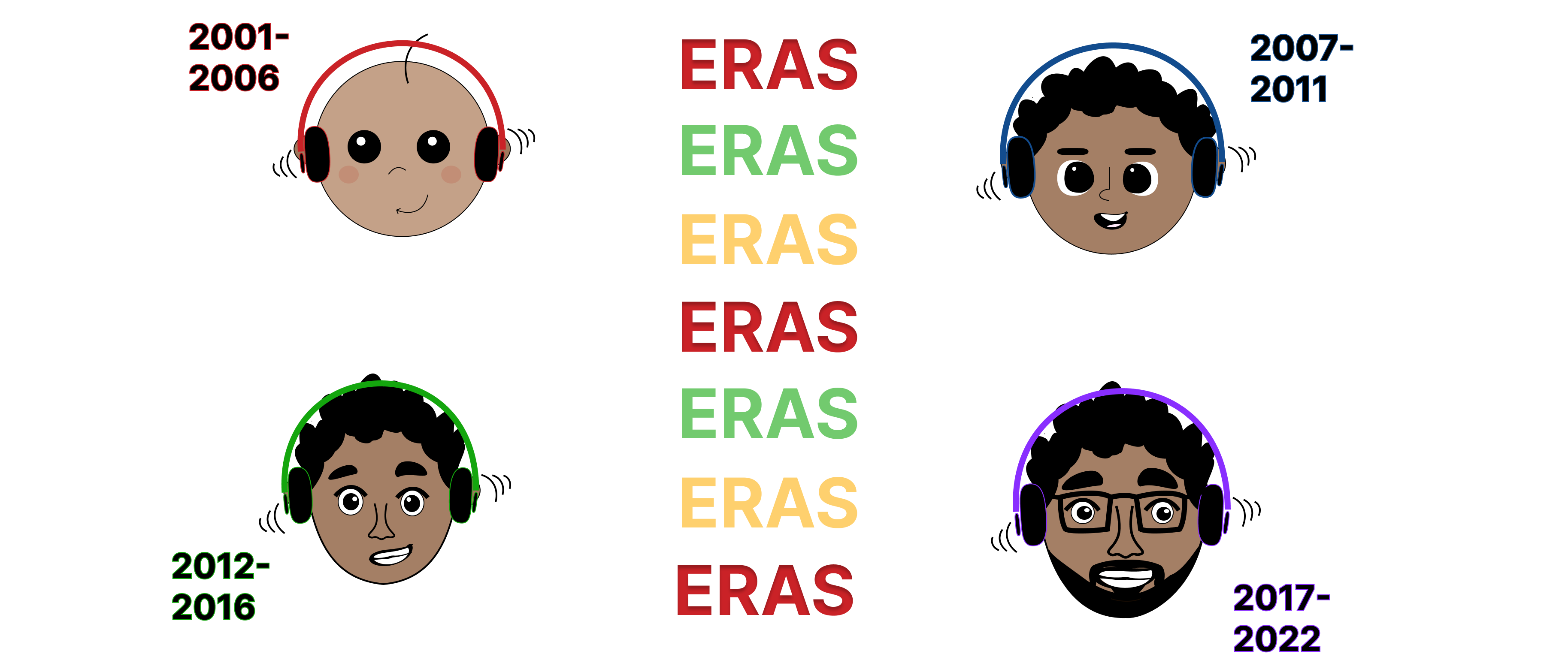 eras with caricatures grid layout