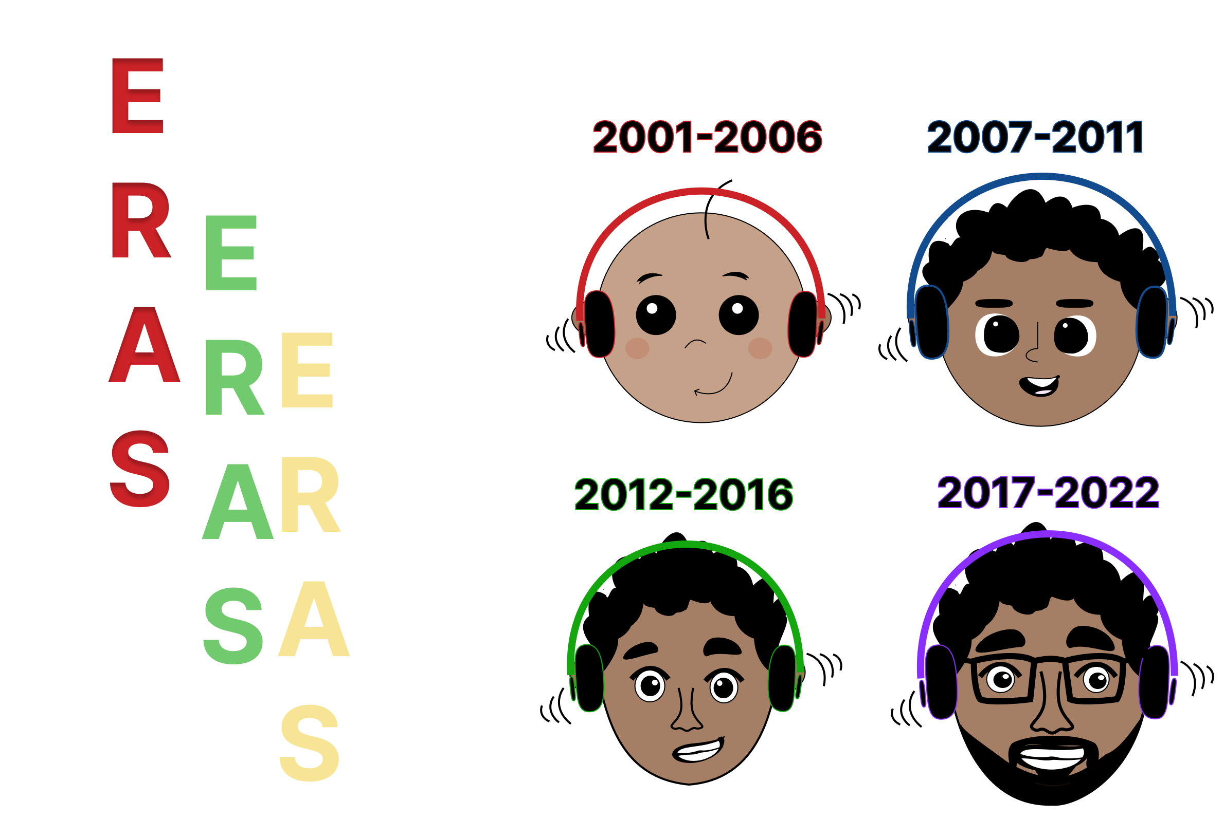 eras with caricatures grid layout 2