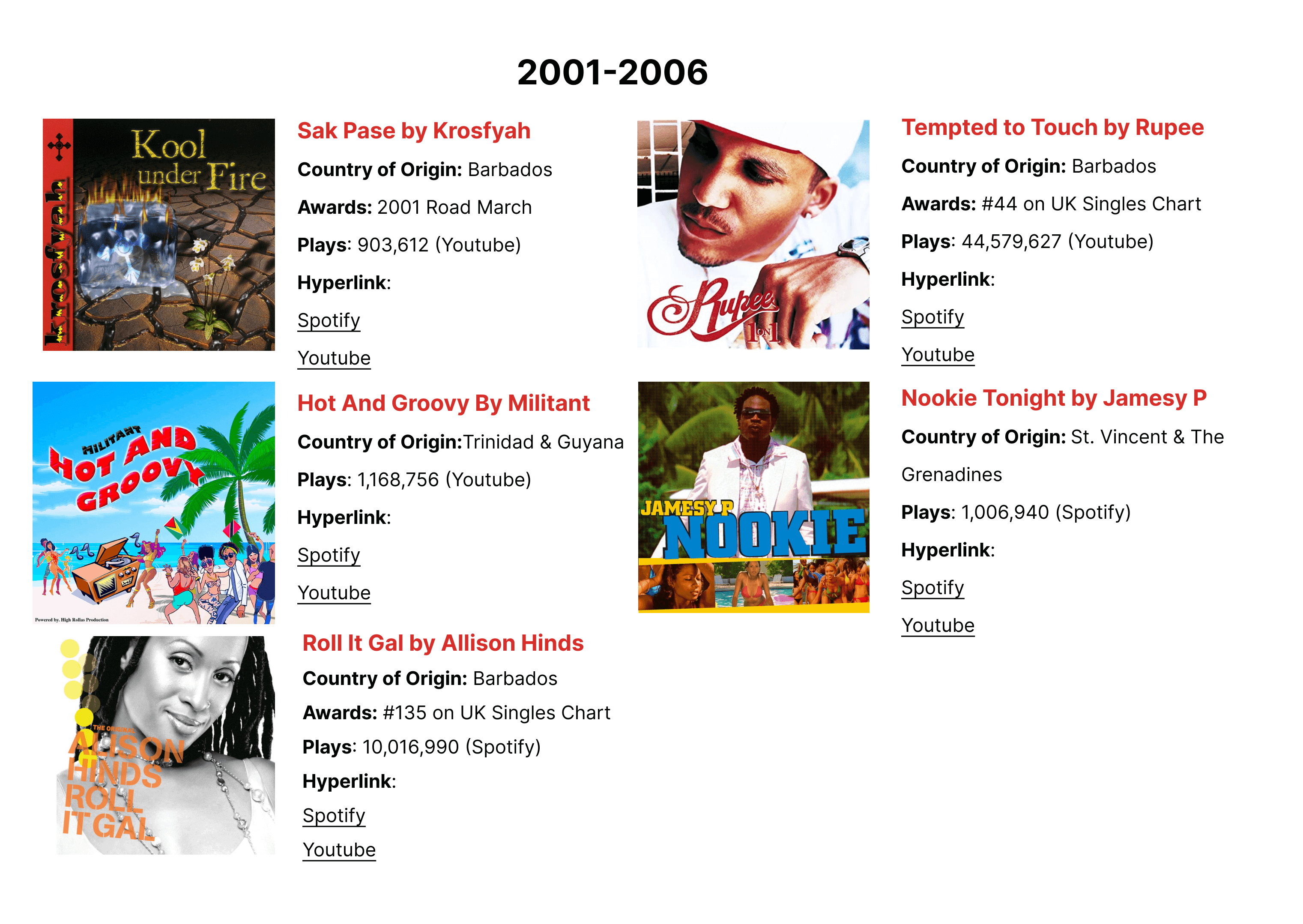 hit albums from 2001-2006