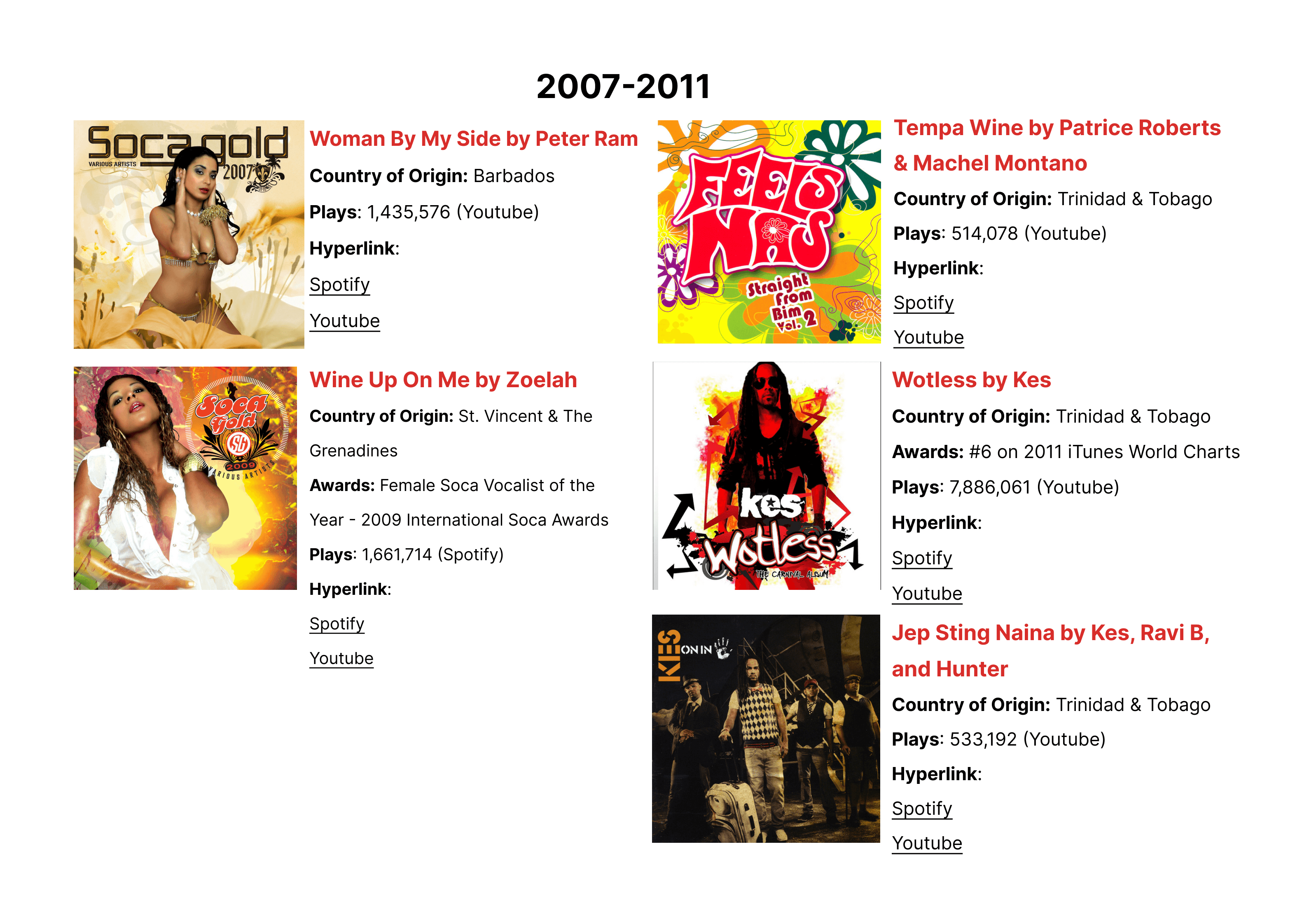 hit albums from 2007-2011