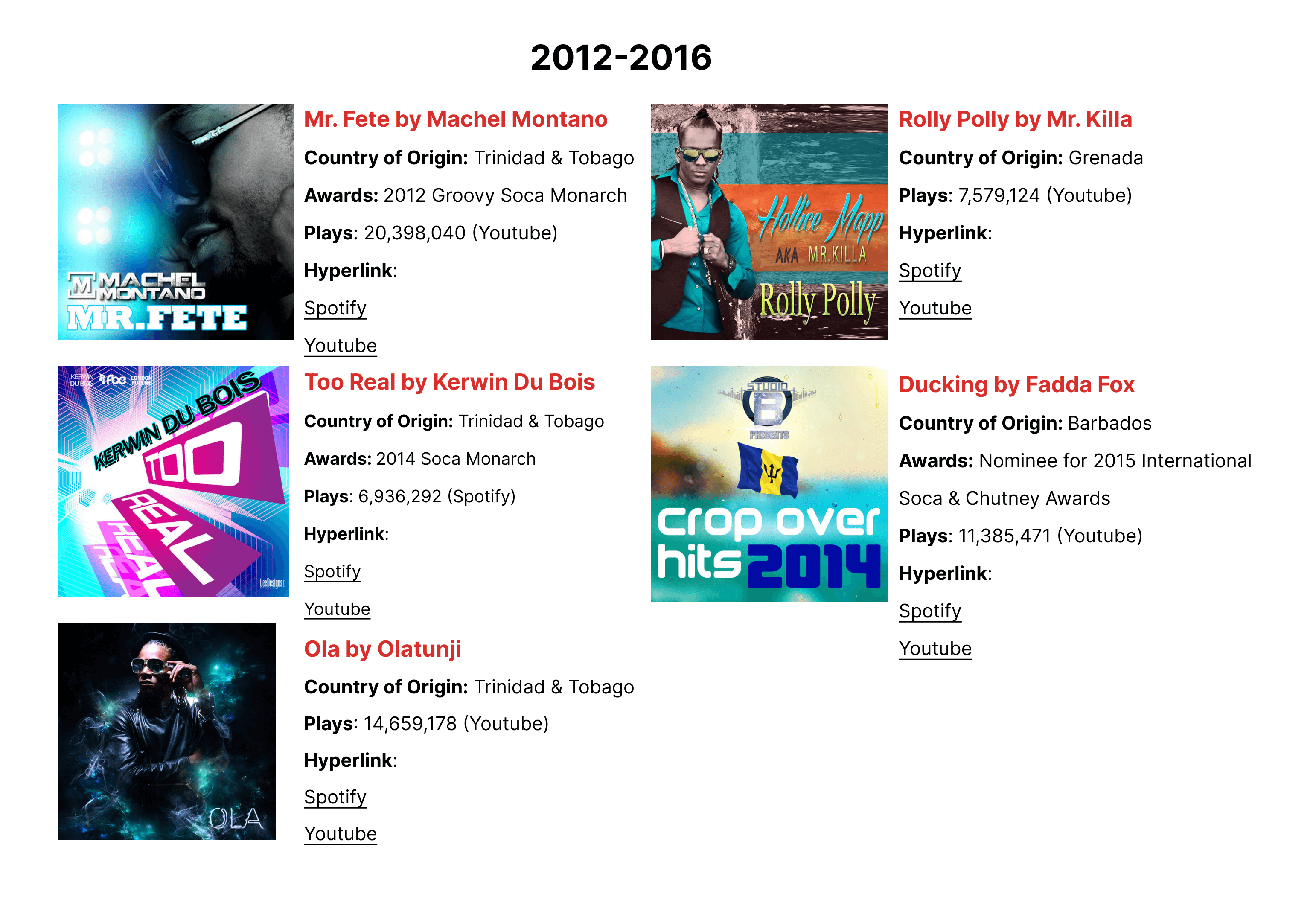 hit albums from 2012-2016