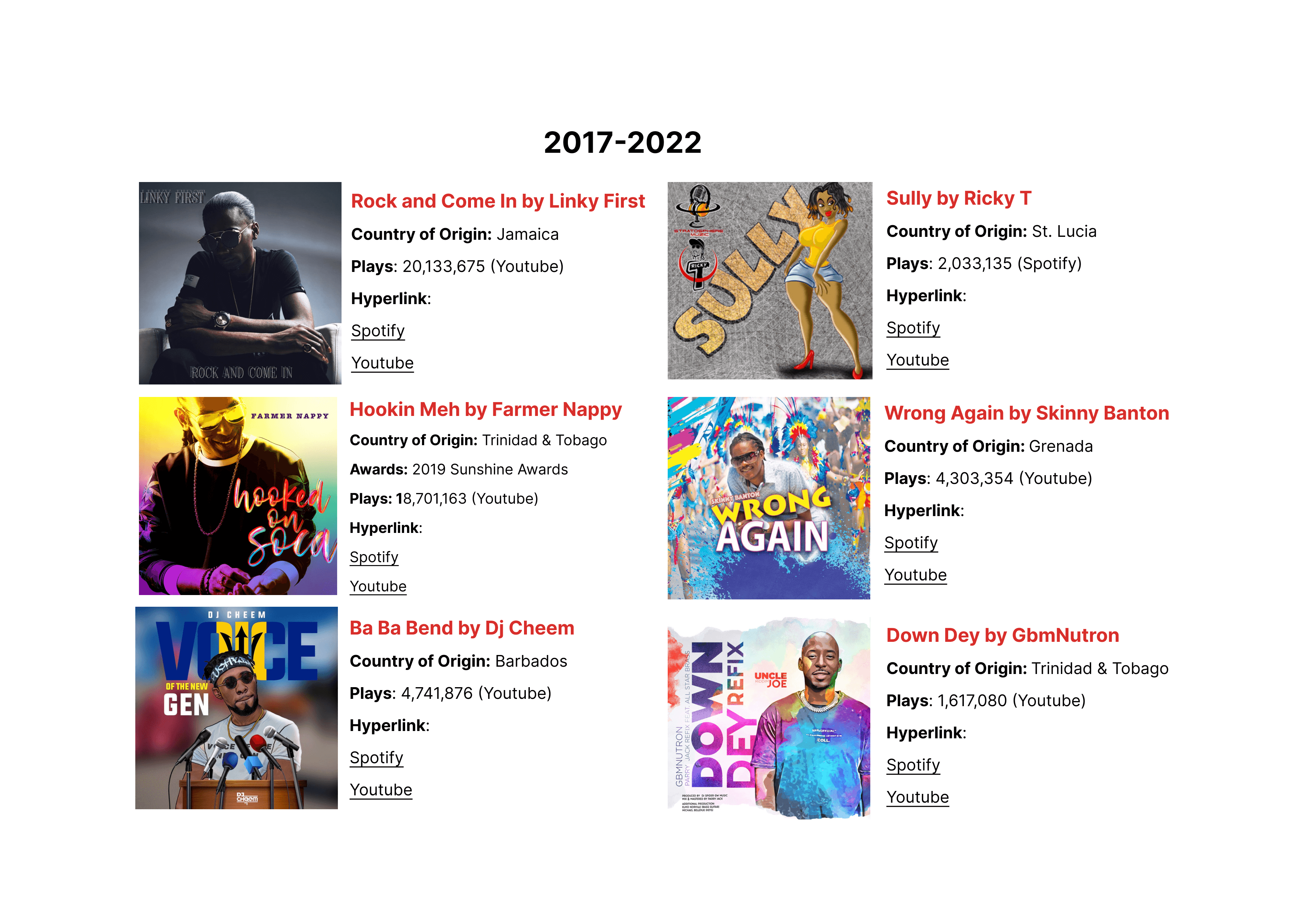 hit albums from 2017-2022