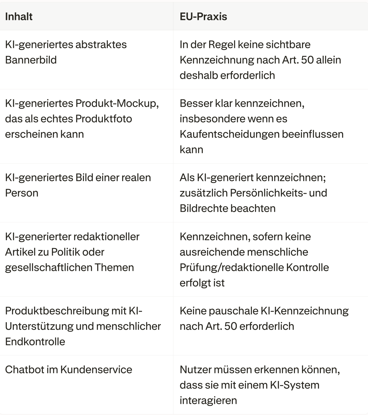 Tabelle mit richtungsweisenden Angaben zur Kennzeichnung von KI-Inhalten.