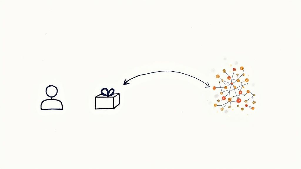 Customer Referral Programs