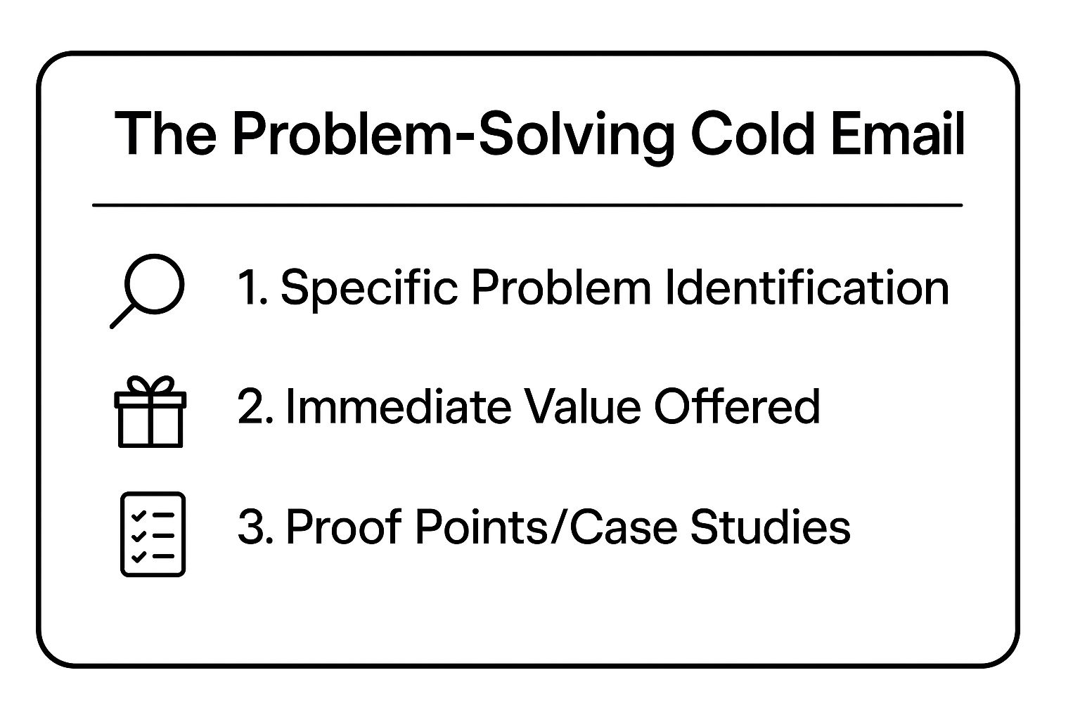 Infographic showing key data about The Problem-Solving Cold Email