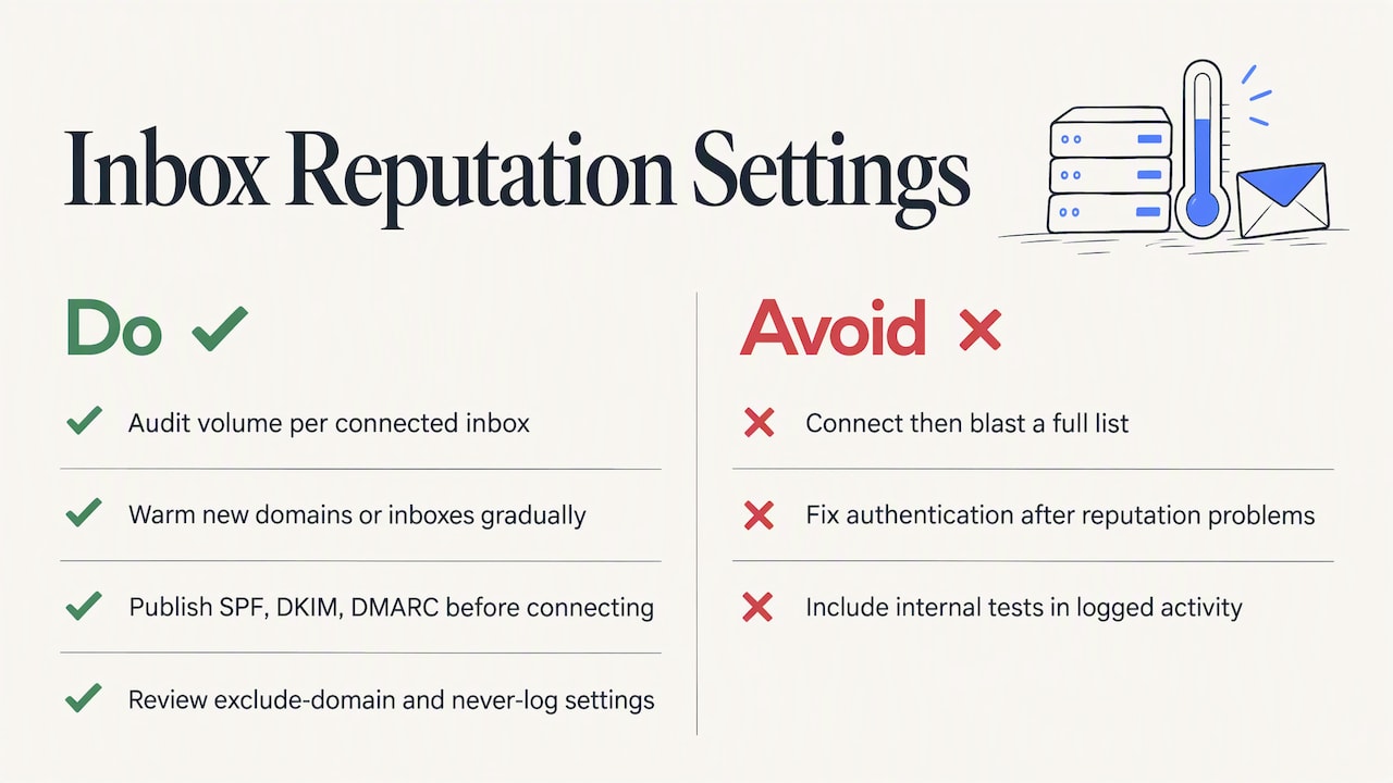 Configuring integration settings to protect inbox reputation — overview diagram