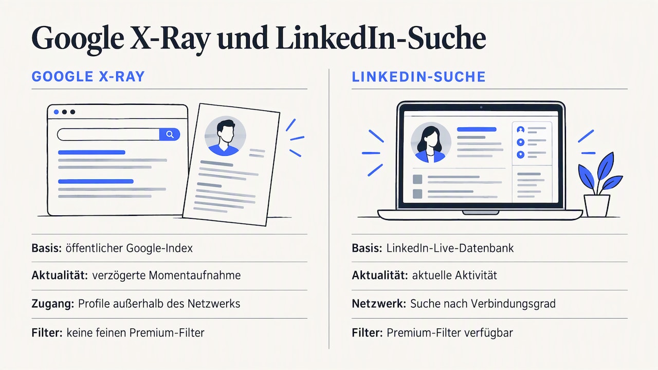 Vergleich von Google X-Ray und LinkedIn-Suche