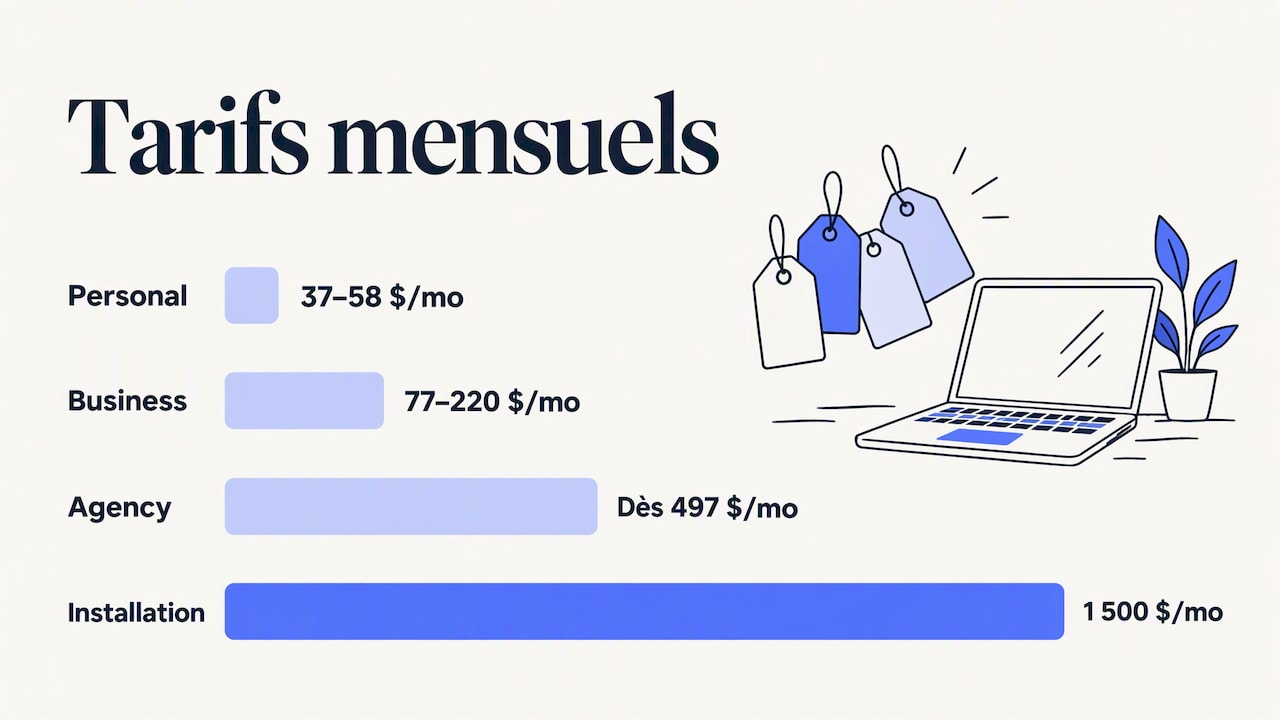 Tester vos CTA avec PlusVibe — overview diagram