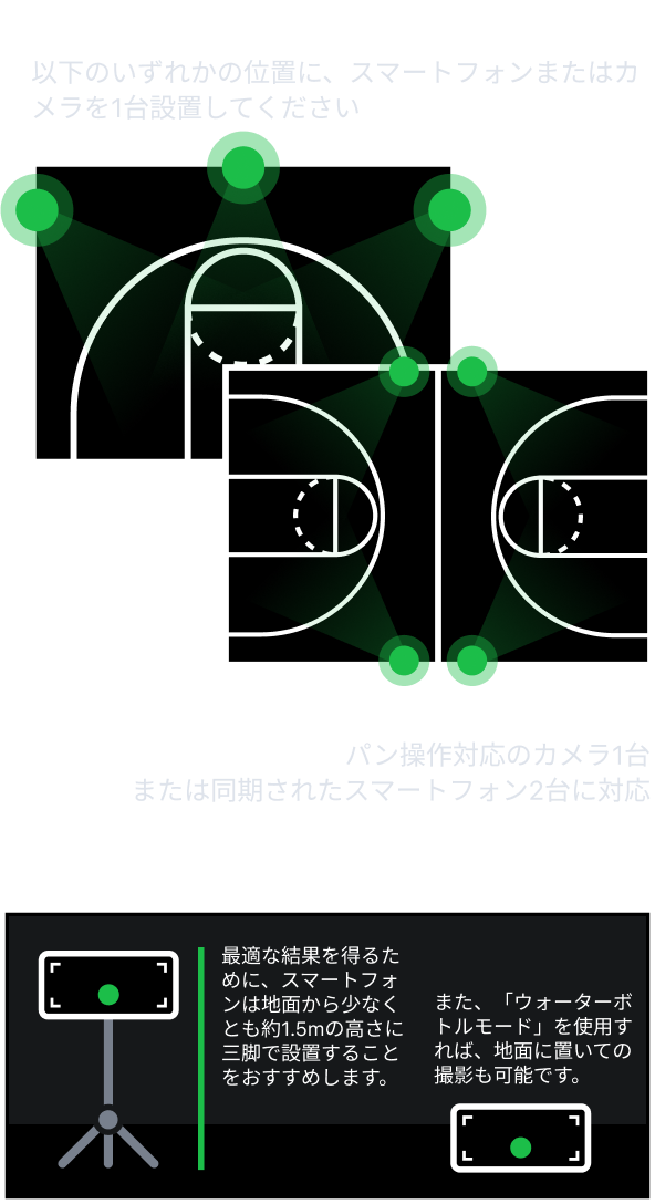 撮影位置のガイド画面