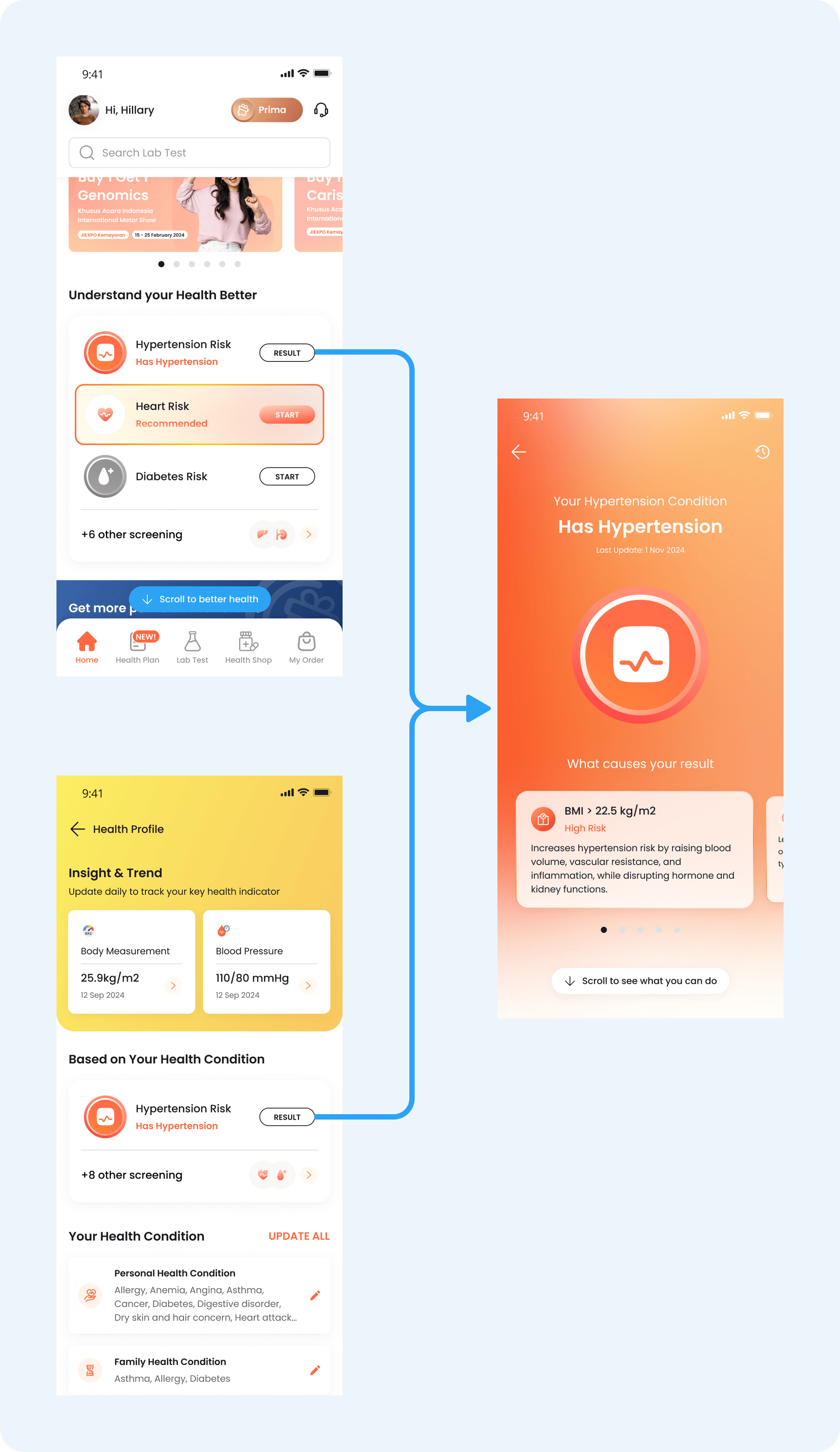 Health score interface showing that users with "Has Hypertension" condition can directly see the result on the entry point without completing an assessment. The highlighted disease menu indicates "Hypertension Risk" with a pre-populated result. Clicking on it leads to a detailed result page that explains contributing factors and provides actionable insights.