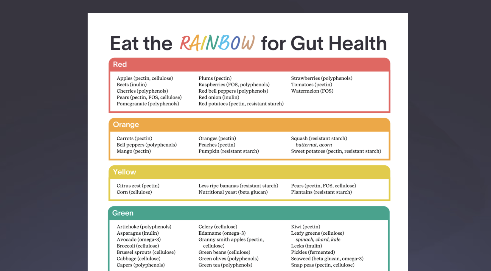 A colorful chart titled "Eat the RAINBOW for Gut Health" lists foods by color category.