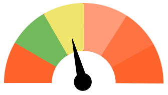 A scale showing different colors for each BMI step