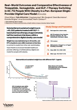 Research poster titled Real-World Outcomes and Comparative Effectiveness of Tirzepatide, Semaglutide, and GLP-1 Therapy in 40,712 Obese Patients showing graphs of weight loss over 12 months and key study details.