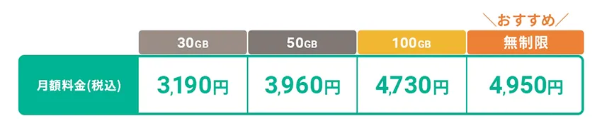 エリア確認
