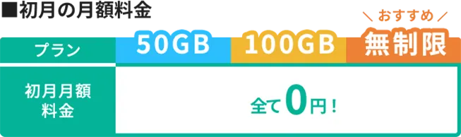 初月月額料金0円