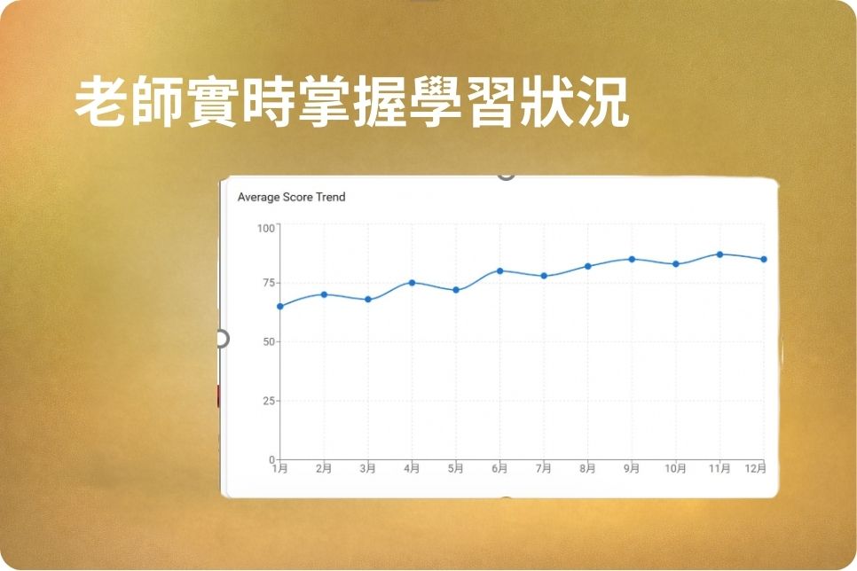 MyEd讓老師實日土戈木掌握學習情況