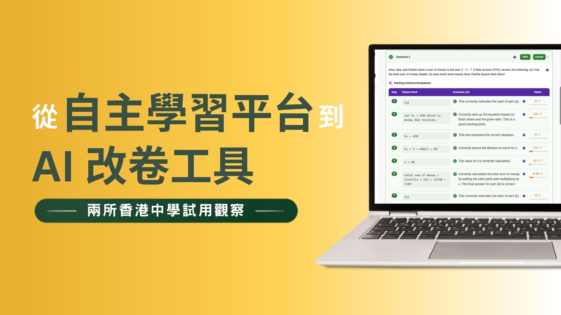 兩間中學在試用SchoolMind Grading及MyEd過程中的初步觀察