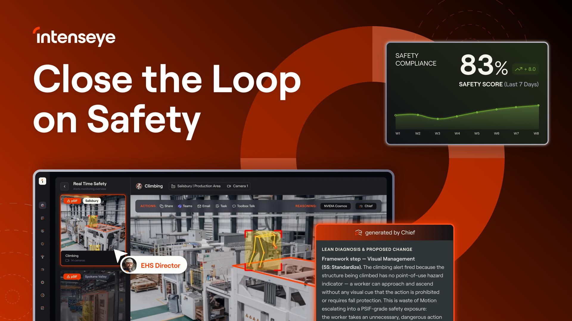 Close the Loop on Safety