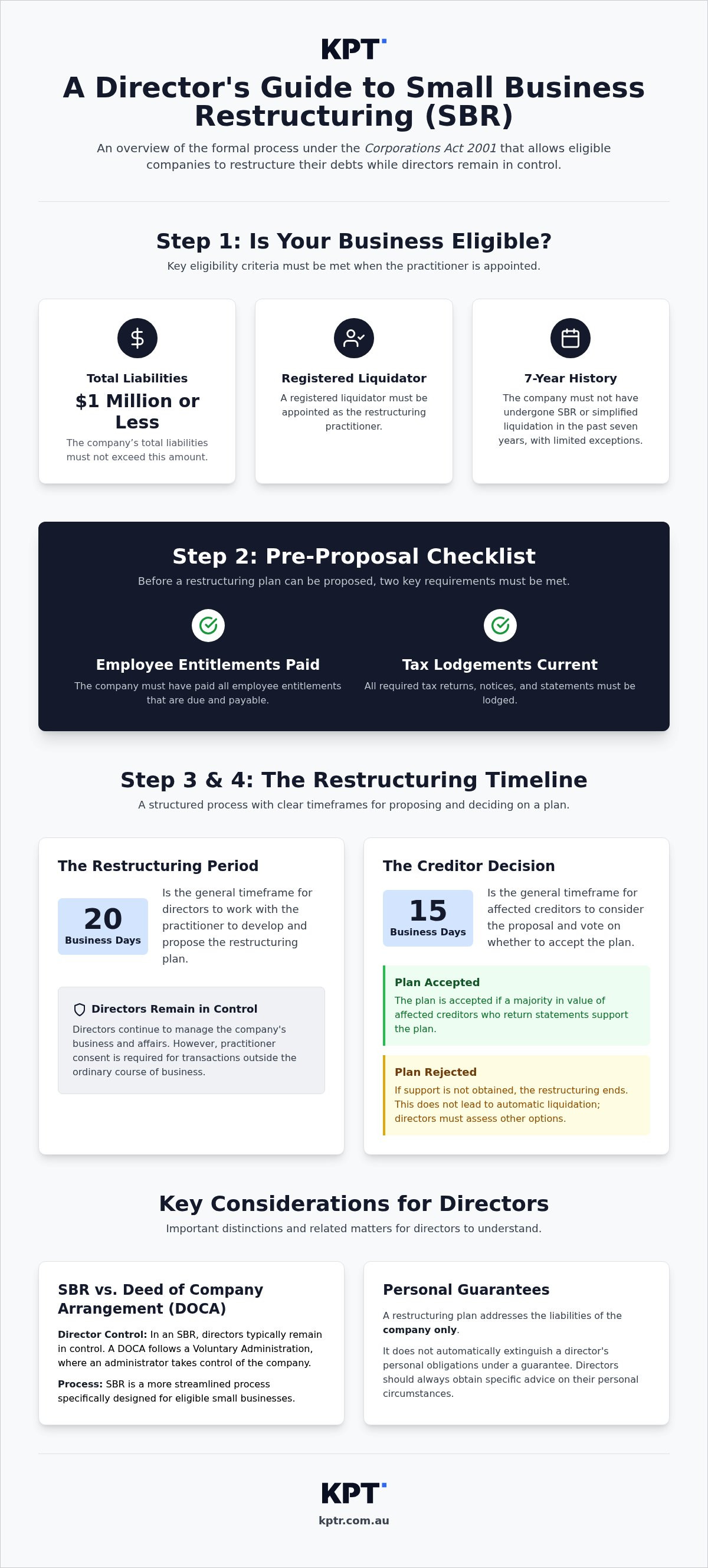 Small business debt restructuring plan