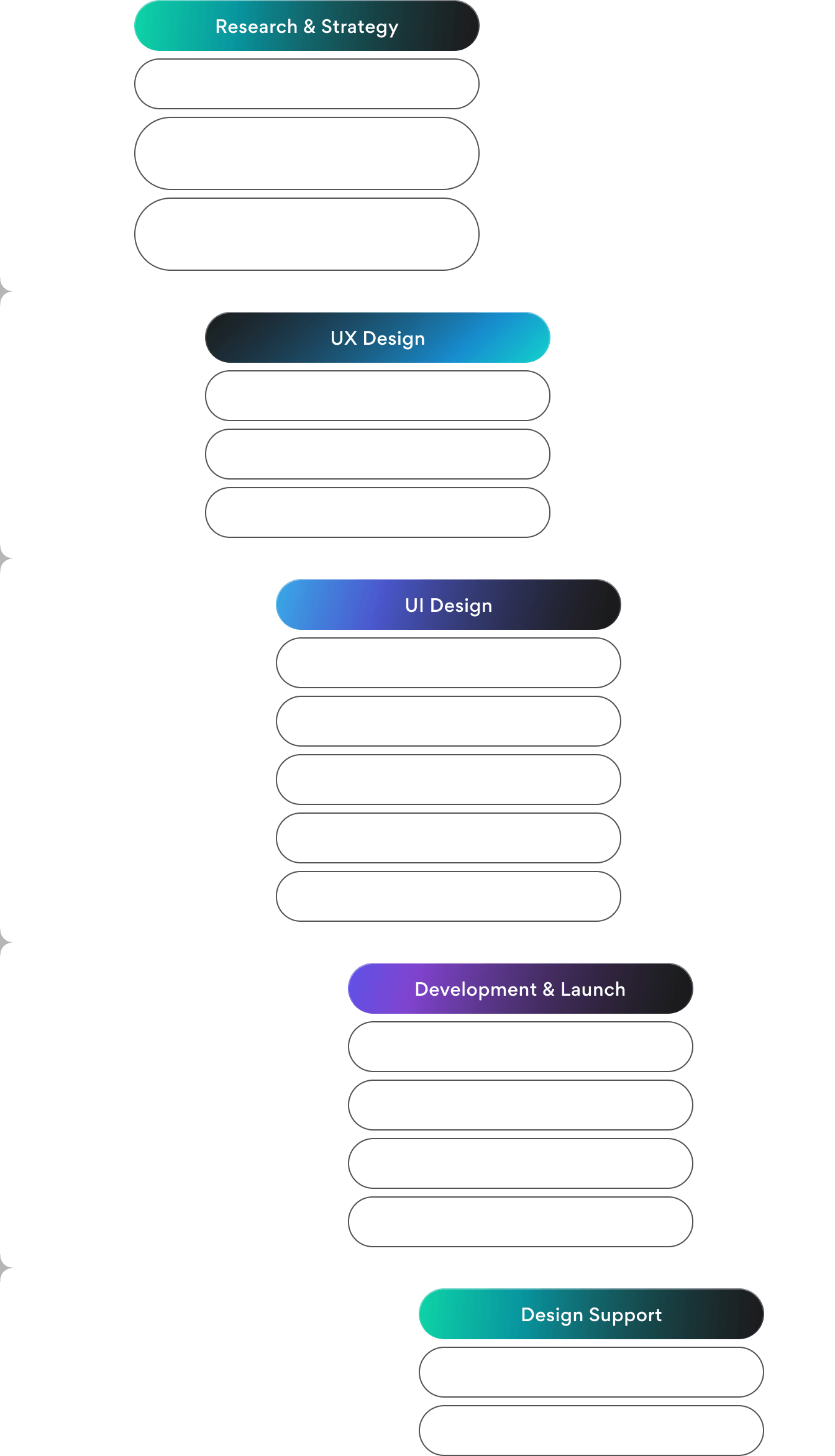Stages of building and developing a CX strategy: from competitor analysis and user research to wireframes, UI design, prototyping, testing, and implementation.