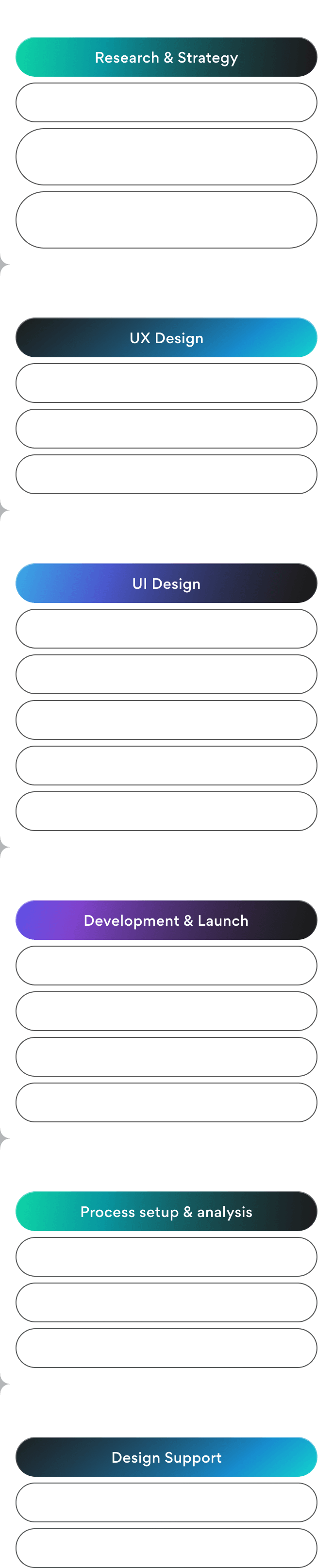Stages of building and developing a CX strategy: from competitor analysis and user research to wireframes, UI design, prototyping, testing, and implementation.