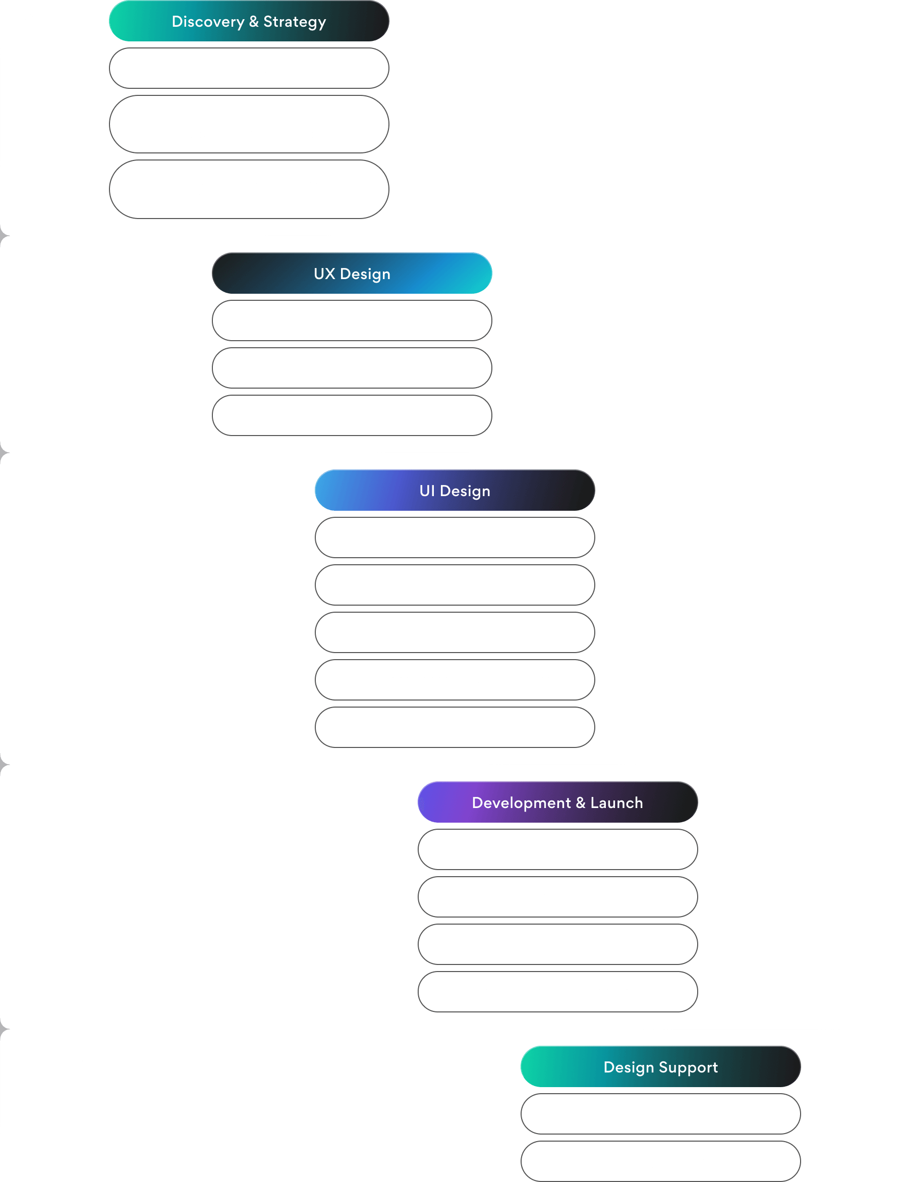 Stages of building and developing a CX strategy: from competitor analysis and user research to wireframes, UI design, prototyping, testing, and implementation.